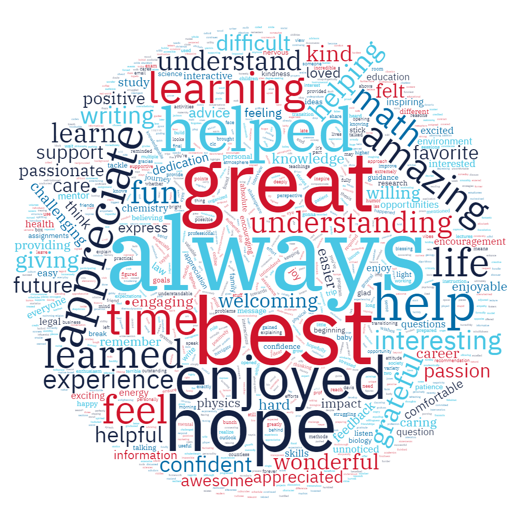 Words of Gratitude