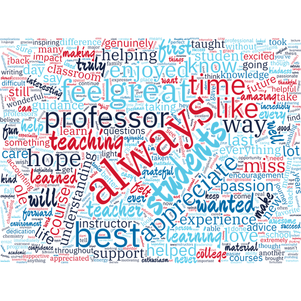A word cloud with a variety of words related to how students thank their instructors. Some of the bigger words are always, students, understanding, best, appreciate, feel, enjoy, professor...